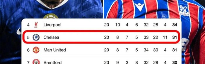 英超中游10队仅差4分，冬季休赛期成关键|恩佐·费尔南德斯|水晶宫|冬季转会期|切尔西|积分榜_新浪体育_新浪新闻